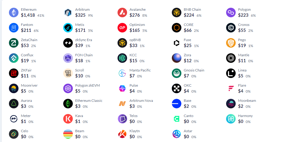 Vape Drainer Administrative Panel Interface