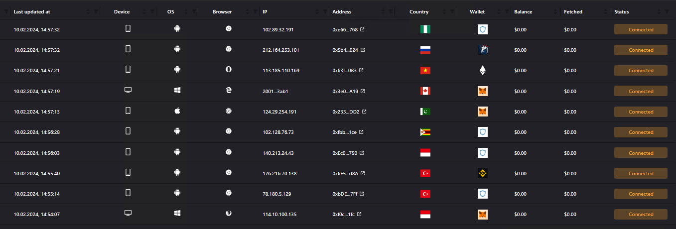 Centralized Admin Panel Demo